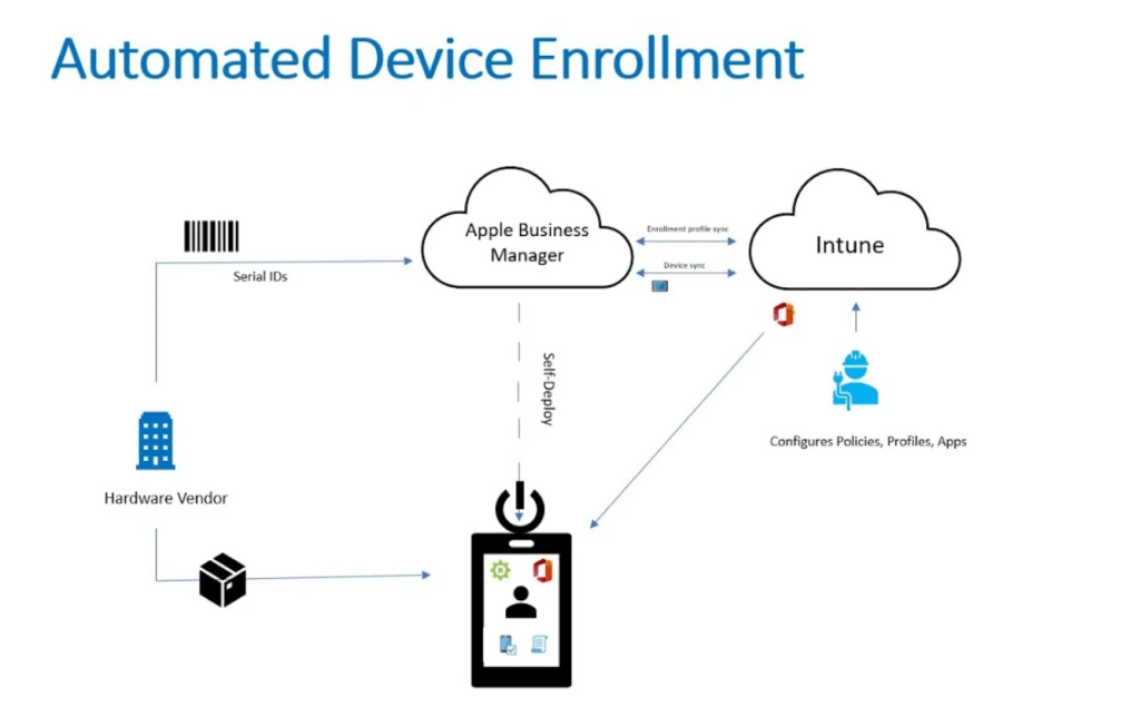 Apple Device Enrollment Program&nbsp;(DEP)